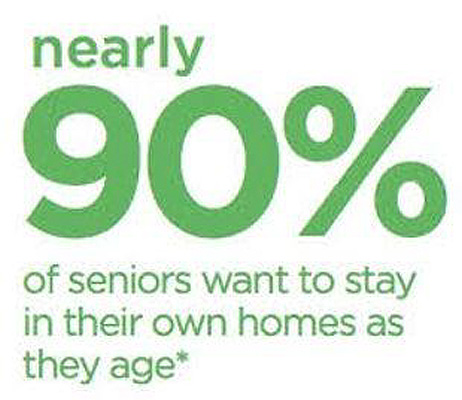 90 percent of seniors prefer to age in place in their own homes — AARP statistic
