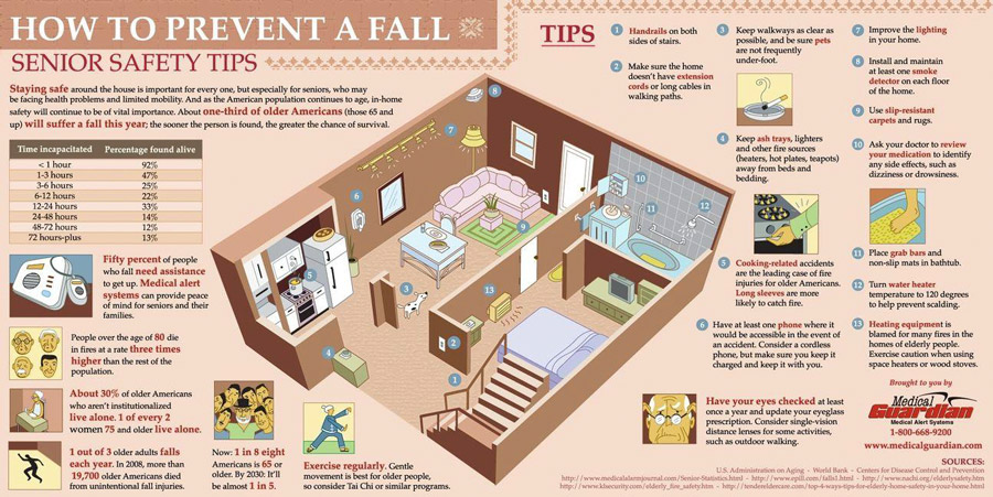Home safety tips floor plan for seniors aging in place