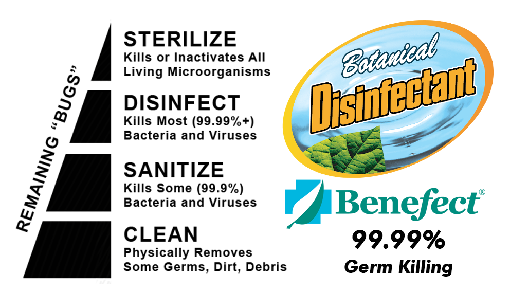 Duct disinfection with Benefect kills 99.99% of germs
