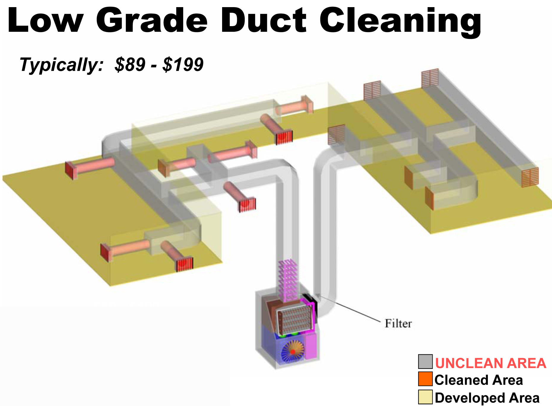 Example of Poor Duct Cleaning