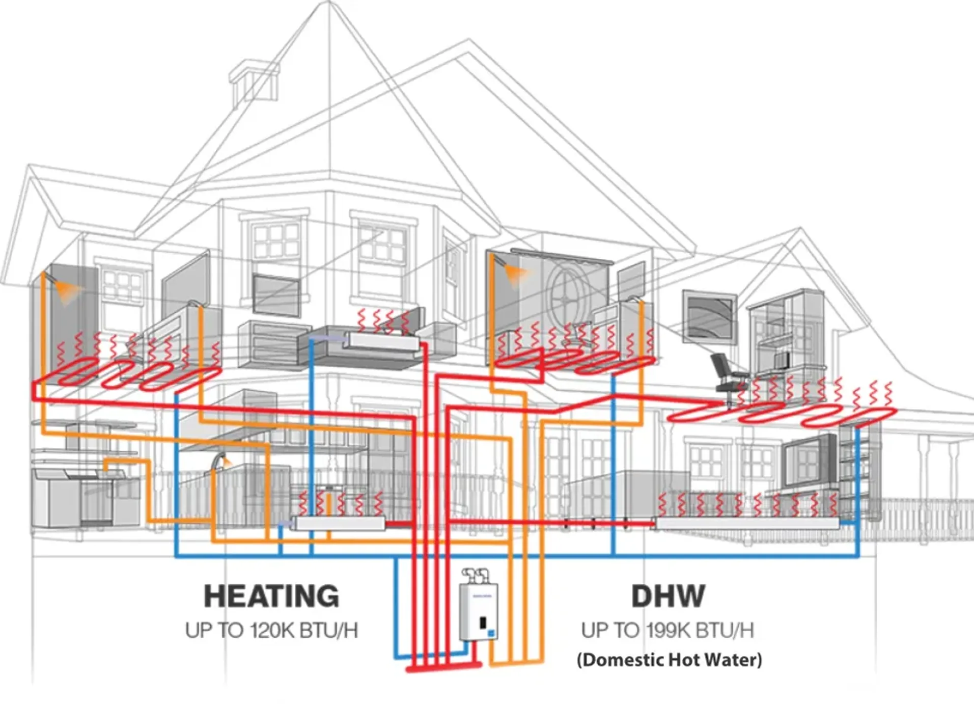 Combination boiler and domestic water heater system serviced in a Calgary home