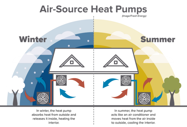 Heat pump system diagram for a Calgary home installation
