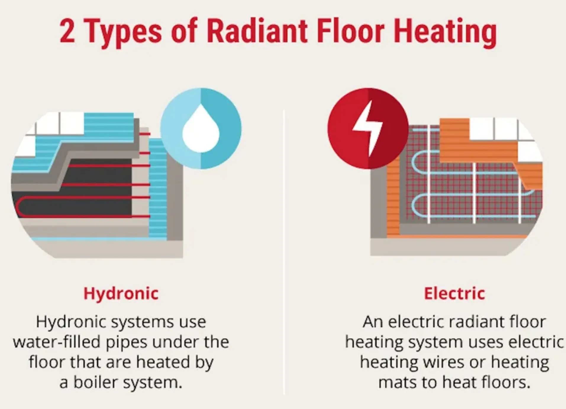 Radiant in-floor heating installation in a Calgary home