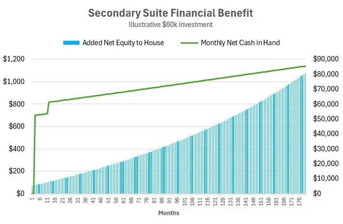 Secondary Suite Illustrative Cashflow 12Jan2025 Secondary Suite Illustrative Cashflow 12Jan2025