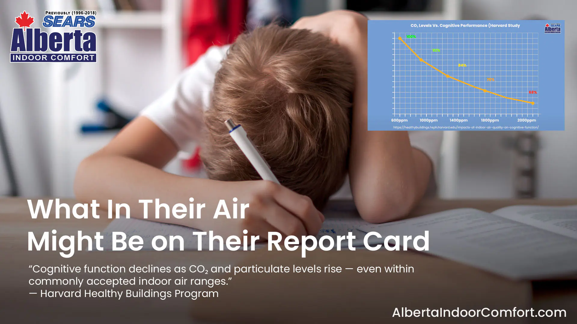 CO2 Levels vs Cognitive Performance – Harvard Study on Indoor Air Quality and Student Learning in Calgary Homes-02