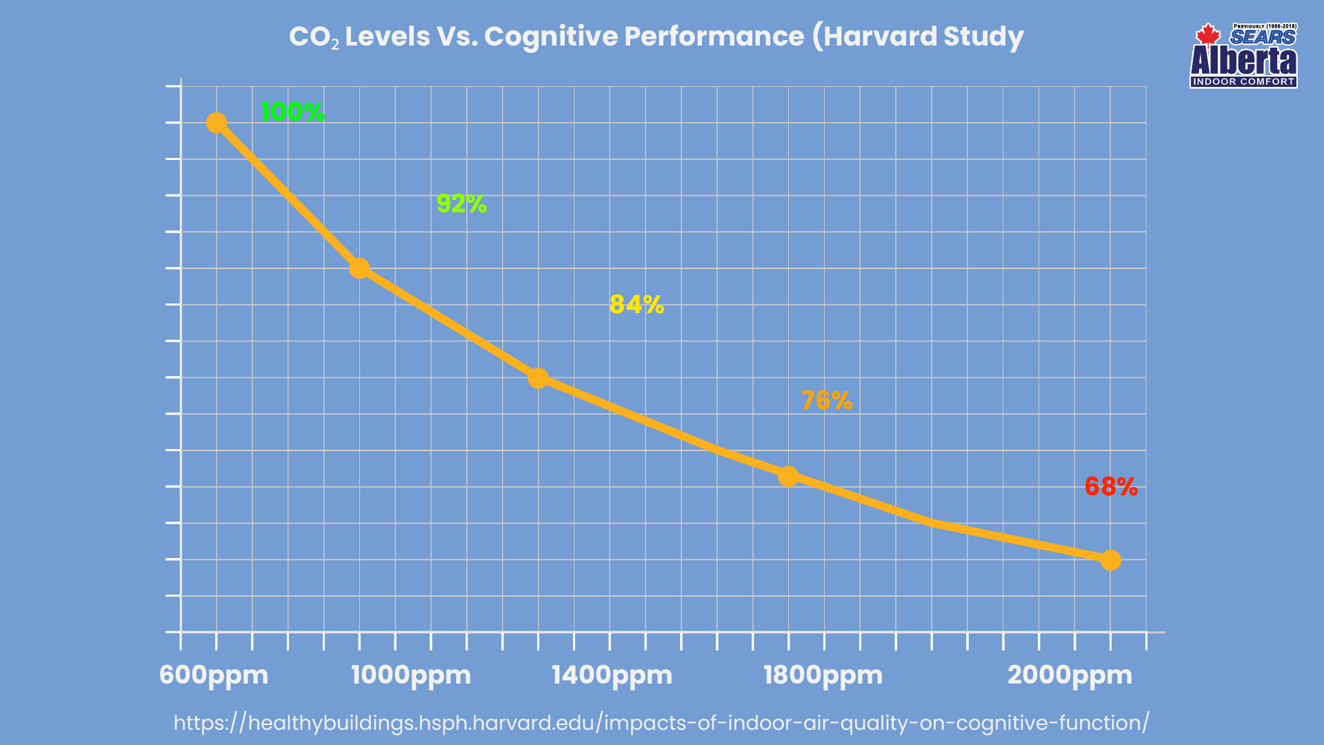 co2 lEVELS gRAPHS_1