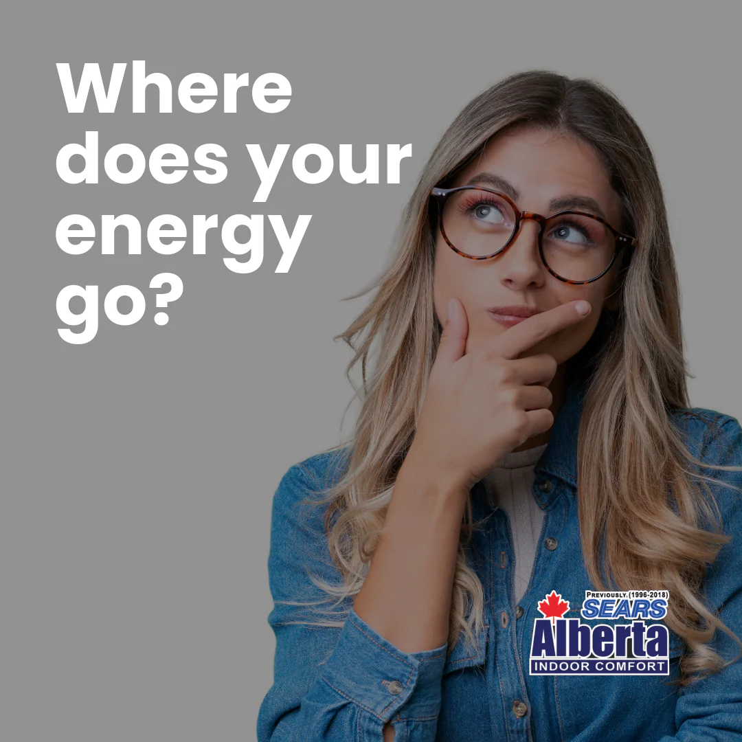 FBIG-WF Energy Bill Surprise 1