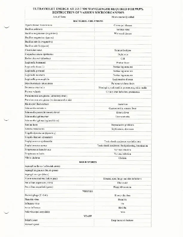 Germi-Medical-Form-01