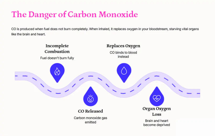 The-Silent-Killer-Carbon-Monoxide-Safety-in-Calgary-Homes-03