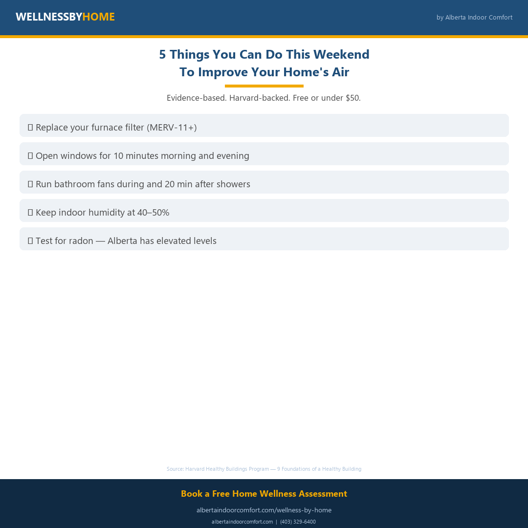 5 Evidence-Based Things You Can Do This Weekend to Improve Your Home's Air