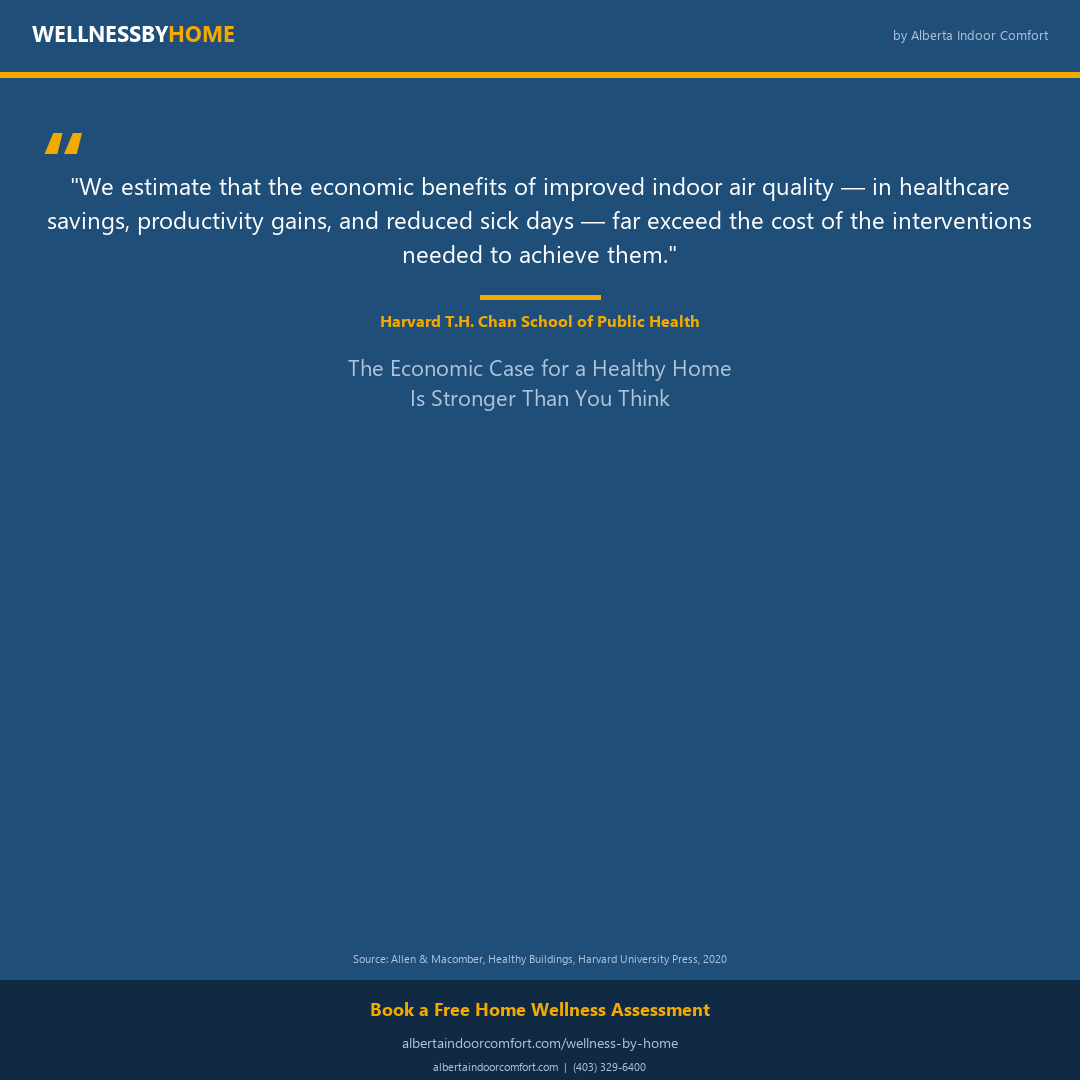 The Economic Case for a Healthy Home: Harvard's Calculation