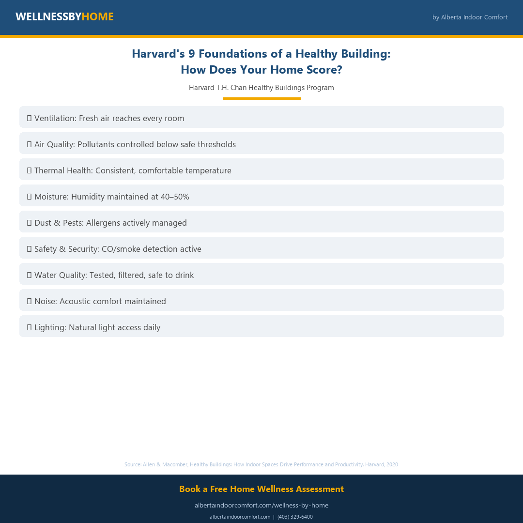 Harvard's 9 Foundations of a Healthy Building: A Homeowner's Checklist