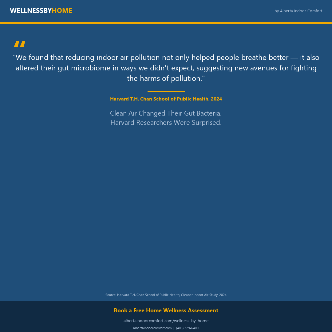 Harvard 2024: Cleaner Indoor Air Altered Participants' Gut Microbiome