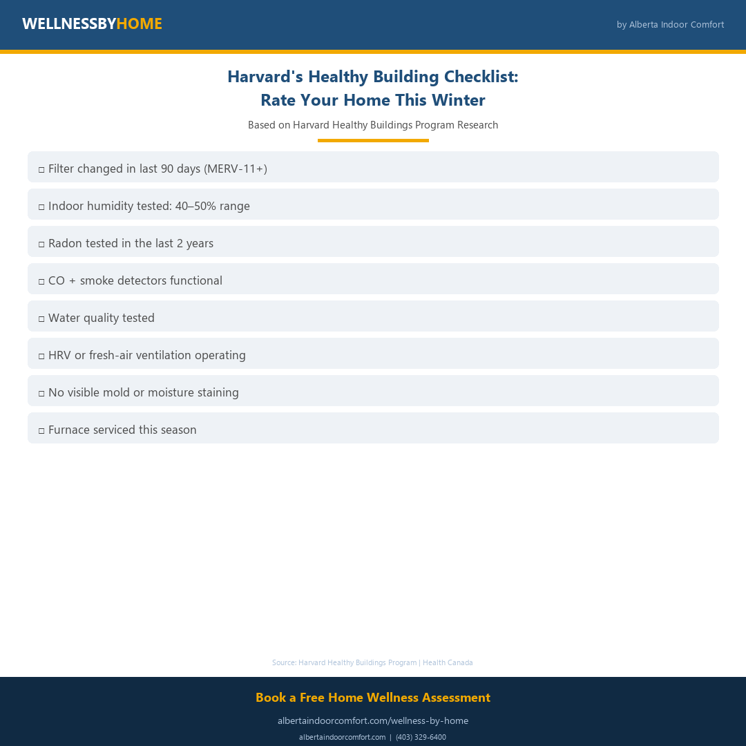The Healthy Home Checklist: Rate Your Home Against Harvard's Standards