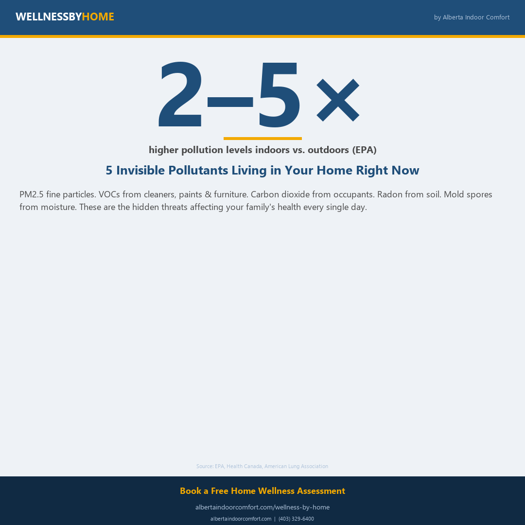 The 5 Invisible Pollutants in Your Home's Air Right Now