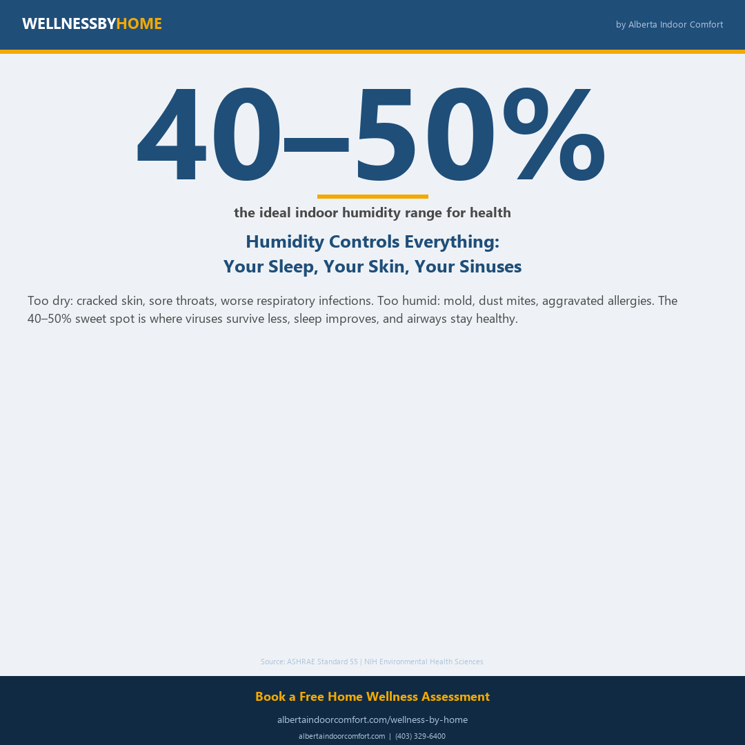 The 40-50% Rule: How Indoor Humidity Affects Your Sleep, Skin, and Immunity