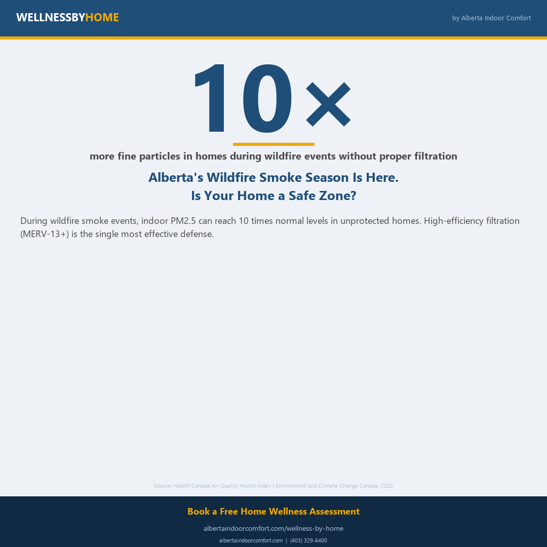 Alberta Wildfire Season: Protecting Your Home's Air