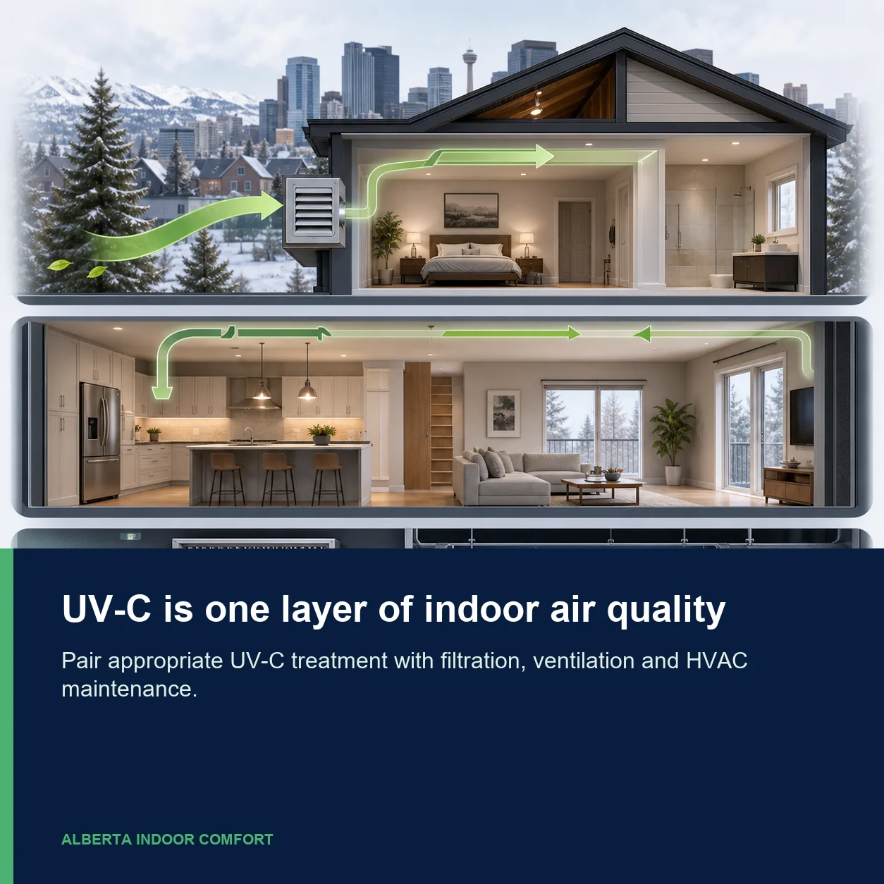 Air cleaning filtration Calgary — layered IAQ system