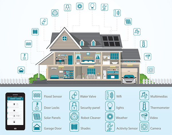 home automation